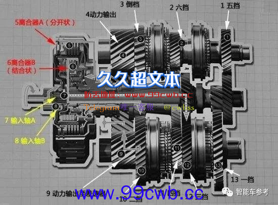 大众关停上海变速器厂：丧钟为所有传统汽车而鸣