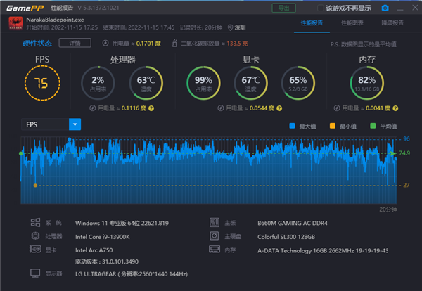 蓝戟A750官方游戏测试：《LOL》2K 235fps、《古墓丽影：暗影》2K 88fps