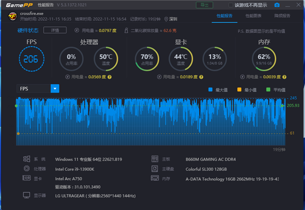 蓝戟A750官方游戏测试：《LOL》2K 235fps、《古墓丽影：暗影》2K 88fps