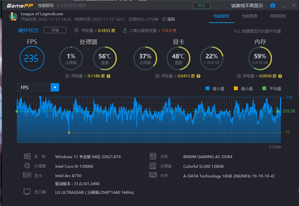 蓝戟A750官方游戏测试：《LOL》2K 235fps、《古墓丽影：暗影》2K 88fps