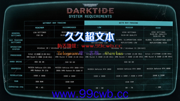 《战锤40K：暗潮》硬件配置公布：A卡很受伤 4K光追需RTX 4080显卡