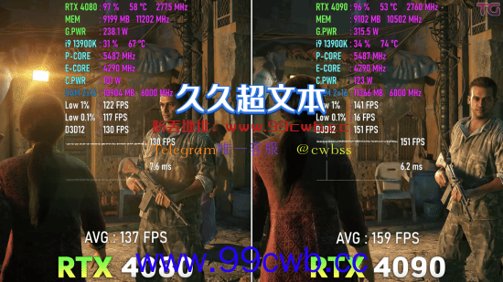 12999、9499元谁更超值？RTX4090、4080游戏实测对比 差距一目了然