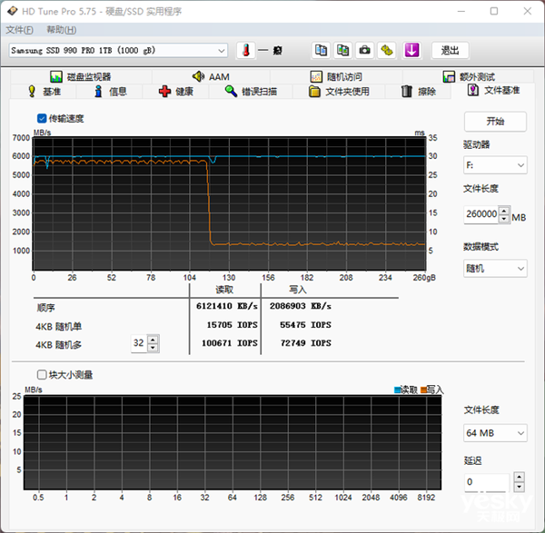 PCIe 4.0速度创新高 三星990 PRO 1TB版本上手