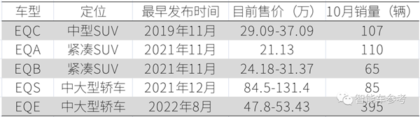 奔驰中国降价保命：结果市值蒸发322亿