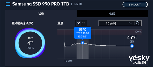 PCIe 4.0速度创新高 三星990 PRO 1TB版本上手