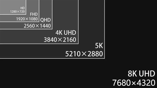 “4K显示器”也能骗人：商家发明“准4K”名词 差点上当