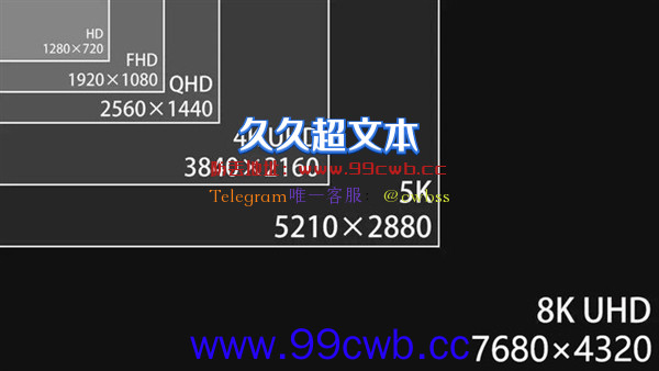 “4K显示器”也能骗人：商家发明“准4K”名词 差点上当