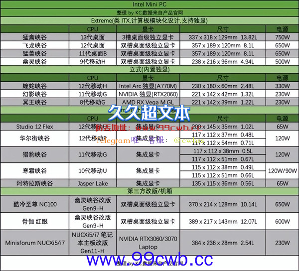 2022 NUC迷你主机介绍 推荐&选购指北