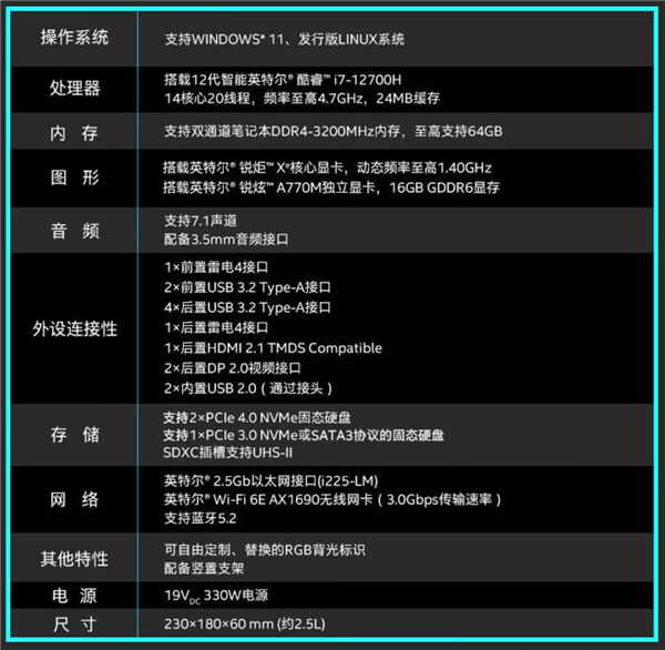 2022 NUC迷你主机介绍 推荐&选购指北