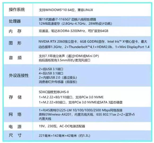 2022 NUC迷你主机介绍 推荐&选购指北