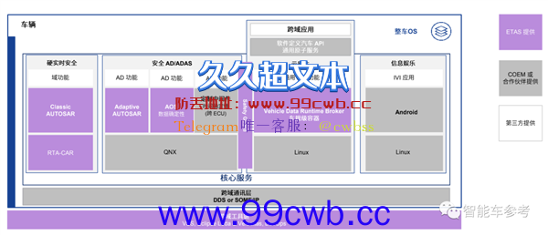 华为把它当标杆！解密博世智能车业务