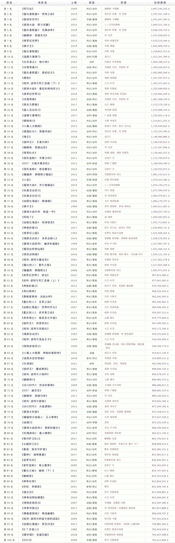 《阿凡达2》内地定档：观众的福音