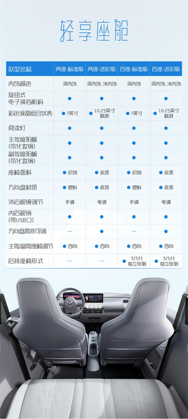 比宏光MINIEV更安全 五菱晴空配置全公开：应有尽有