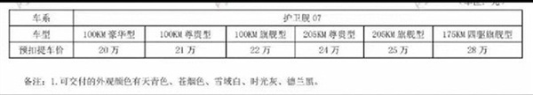 爆款预定 比亚迪护卫舰07预扣提车价曝光：20-28万