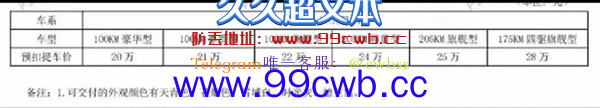 爆款预定 比亚迪护卫舰07预扣提车价曝光：20-28万