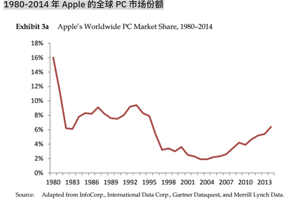 居然有10万名外国网友 每天在研究用Mac玩游戏