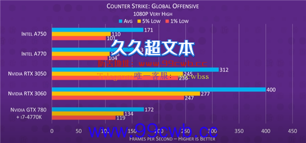 2022年了！国产显卡总算可以打游戏了？