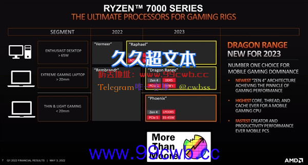 锐龙7000暴跌至1699 更物美价廉的Zen4桌面APU：明年没戏了