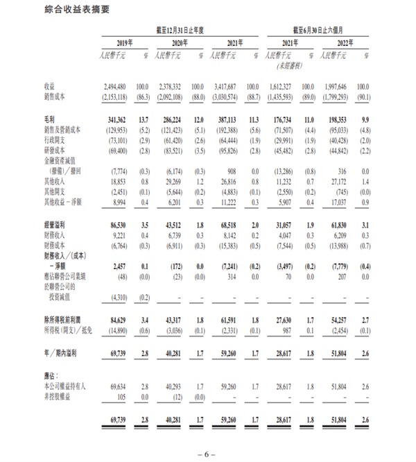 绿源电动车冲刺港股上市：上半年业绩不及雅迪、爱玛