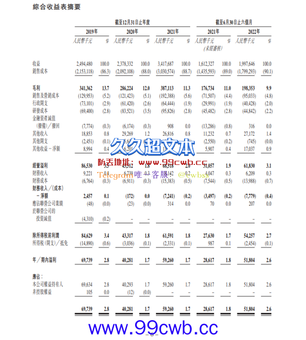 绿源电动车冲刺港股上市：上半年业绩不及雅迪、爱玛