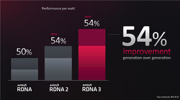 Zen4+RDNA3天作之合！AMD新一代锐龙笔记本APU来了：集显堪比RTX 3060