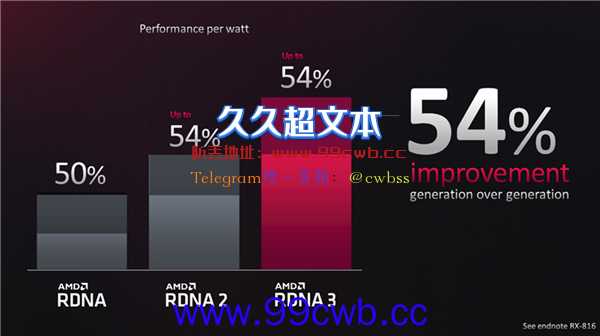 Zen4+RDNA3天作之合！AMD新一代锐龙笔记本APU来了：集显堪比RTX 3060