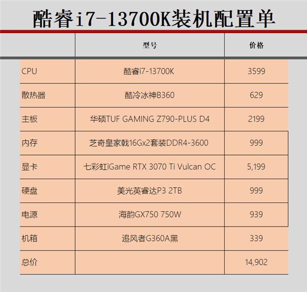 十三香中之香 酷睿i7-13700K凭啥越级？Intel这次不简单