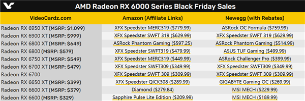 不可思议的42％！AMD RX 6000全系跳崖式大降价