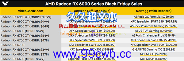 不可思议的42％！AMD RX 6000全系跳崖式大降价