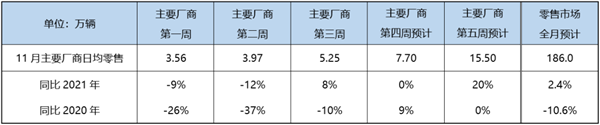 涨价降价都爆卖 新能源车11月销量增58.5% 燃油车日薄西山？