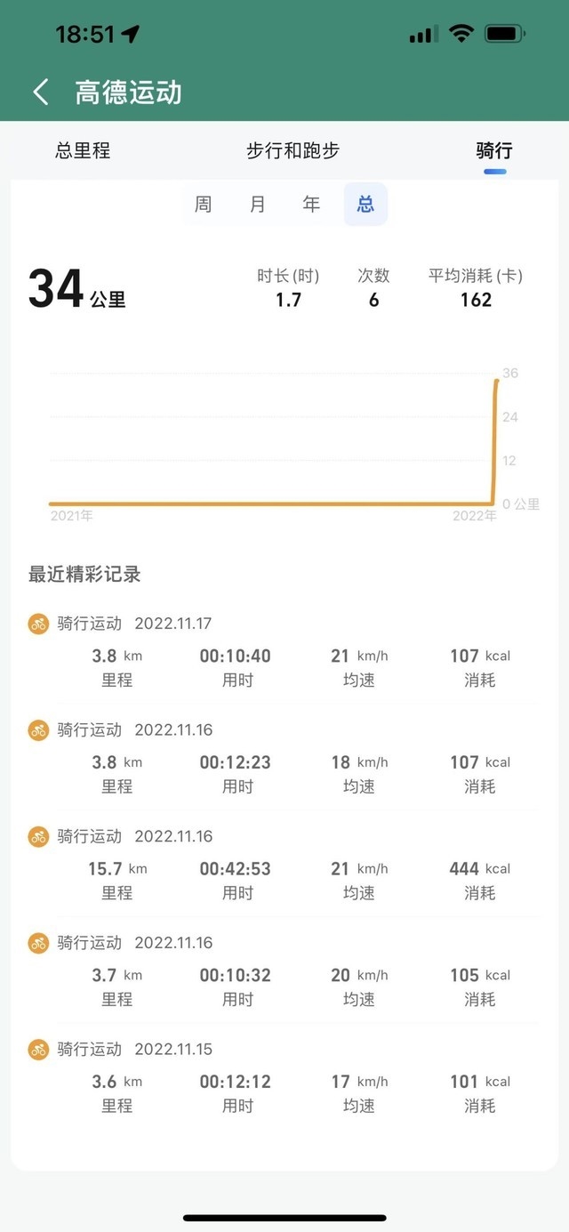 首创双驱跨骑电动自行车 雅迪VFLY骑兵01评测：拉风有它就够了