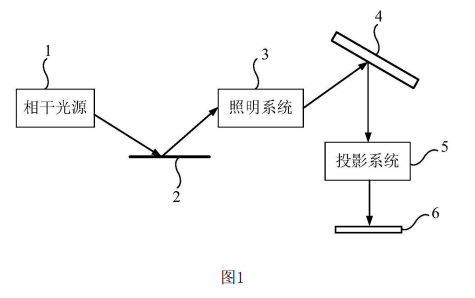 事关EUV光刻技术 华为公布新专利