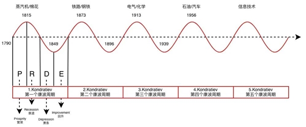 从200元跌到20元！贷款炒芯片的老哥 都亏麻了