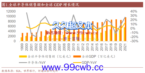 从200元跌到20元！贷款炒芯片的老哥 都亏麻了