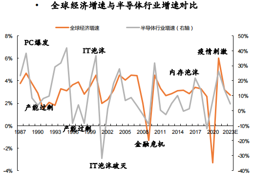 从200元跌到20元！贷款炒芯片的老哥 都亏麻了