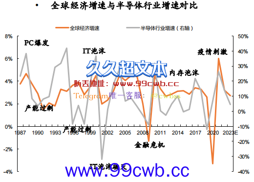 从200元跌到20元！贷款炒芯片的老哥 都亏麻了