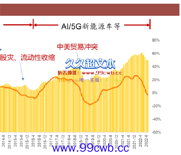 从200元跌到20元！贷款炒芯片的老哥 都亏麻了