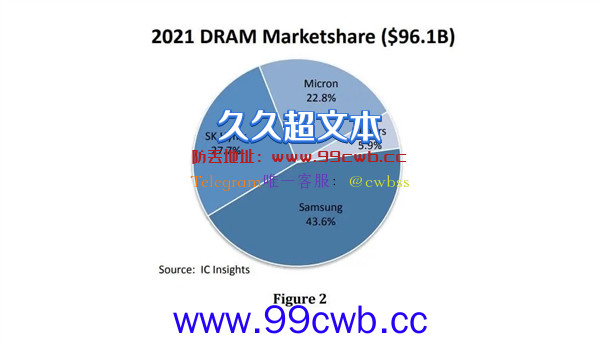 从200元跌到20元！贷款炒芯片的老哥 都亏麻了