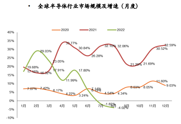 从200元跌到20元！贷款炒芯片的老哥 都亏麻了