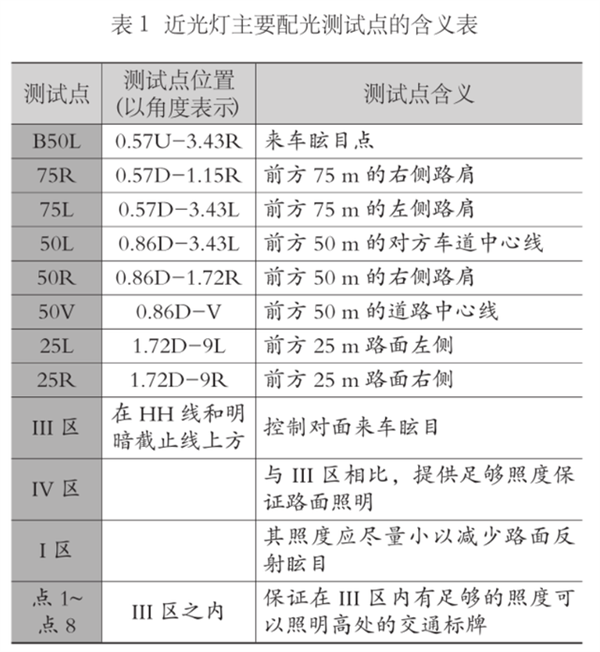 新车都长成“眯眯眼” 纯是为了不撞死人？