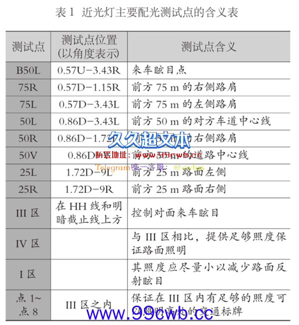 新车都长成“眯眯眼” 纯是为了不撞死人？