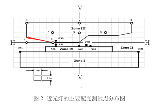 新车都长成“眯眯眼” 纯是为了不撞死人？