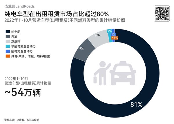 报告：跑滴滴开比亚迪的最多 东风风行超9成车主开营运车