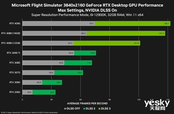 RTX 4080价格过高？非也