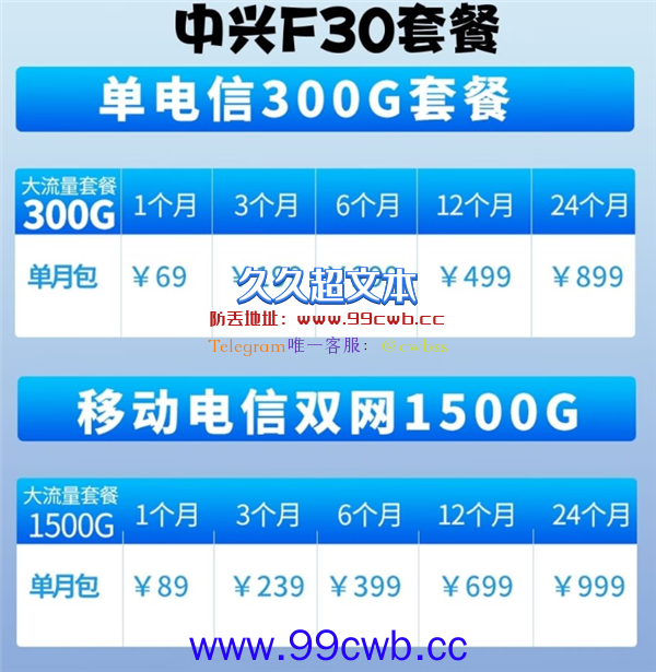 中兴F30随身Wi-Fi发布：1G流量低至3分钱、下行速率50Mbps