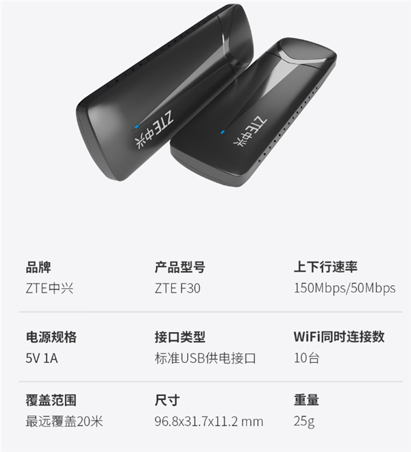 中兴F30随身Wi-Fi发布：1G流量低至3分钱、下行速率50Mbps