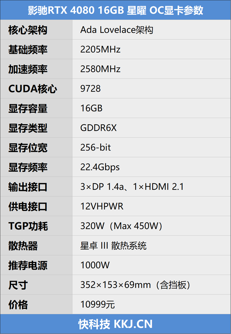 次旗舰全方位领先老卡皇！影驰RTX 4080 16GB星曜 OC评测：超频提升6%