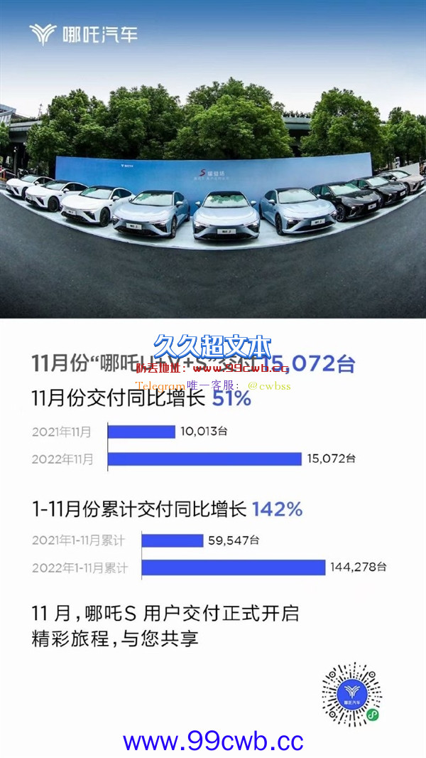 便宜才是王道？不到20万买中大型纯电轿跑 哪吒11月销量破1.5万辆