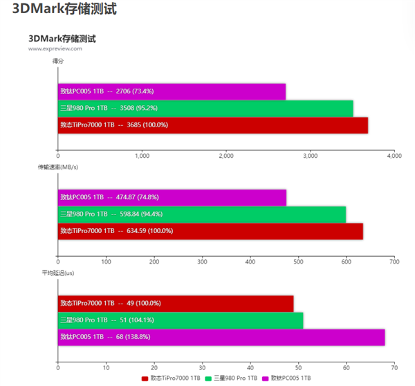 中国存储芯片逆袭世界巨头！