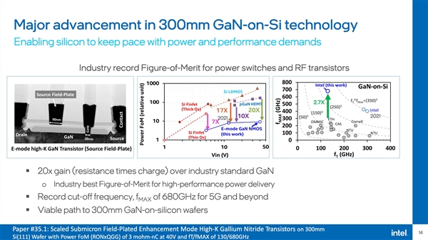 3个原子厚度！Intel：2030年搞定1万亿晶体管